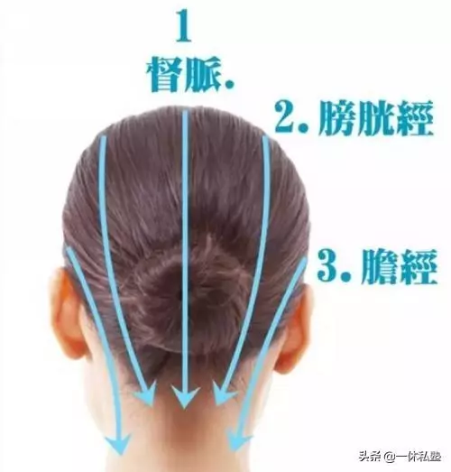 經絡通壽命長,中醫七法通經絡