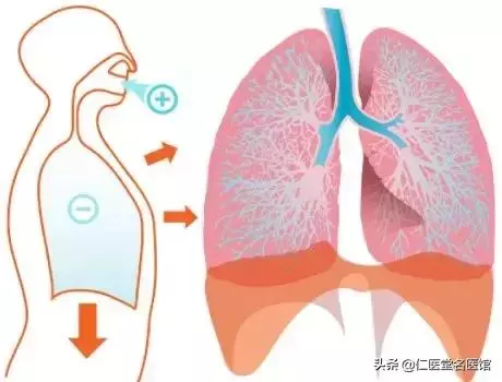 脾胃受傷,五臟遭殃!這樣調理,健健康康過好年!