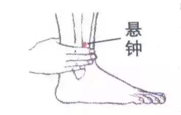 【四種點穴法治落枕】