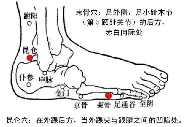 【四種點穴法治落枕】