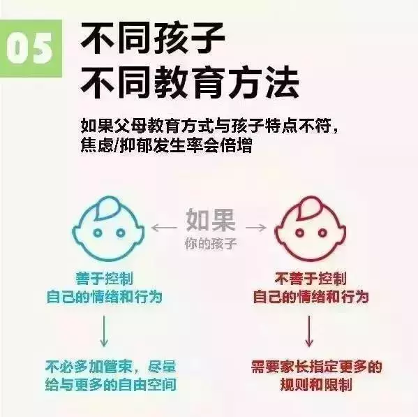 哈佛大學10張圖告訴你：如何培養一個幸福的孩子！
