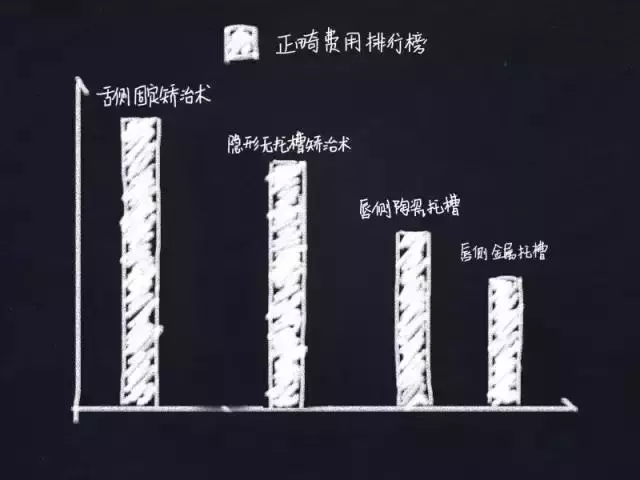 那些默默變美的明星們不是整容,原來全靠這一招!