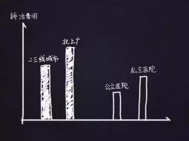 那些默默變美的明星們不是整容,原來全靠這一招!