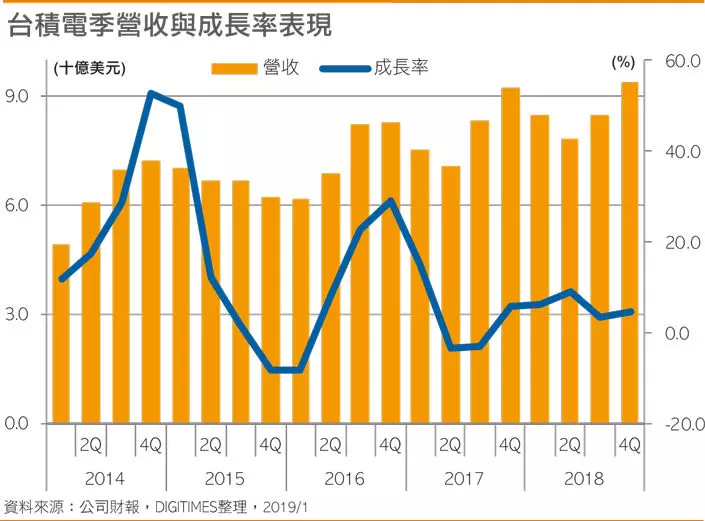 上萬晶圓片報廢,對供應商殺價10%,台積電怎麼了