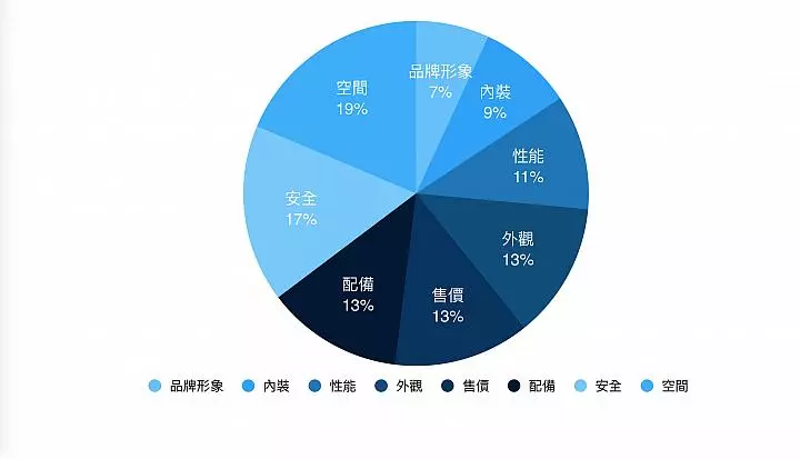 跨界九重天！超熱門CUV大陣仗年終集評，聰明購車面面觀！