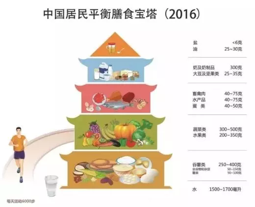 從春分開始,把健康配齊~春分養生要點