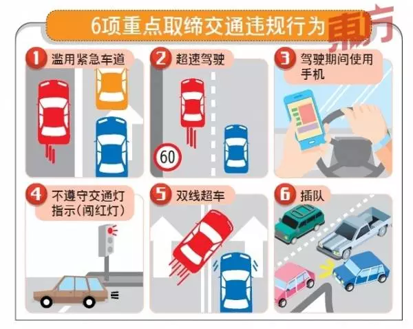 農曆新年驅車返家【勿牴觸6大違規行為】否則當場獲300塊罰單!