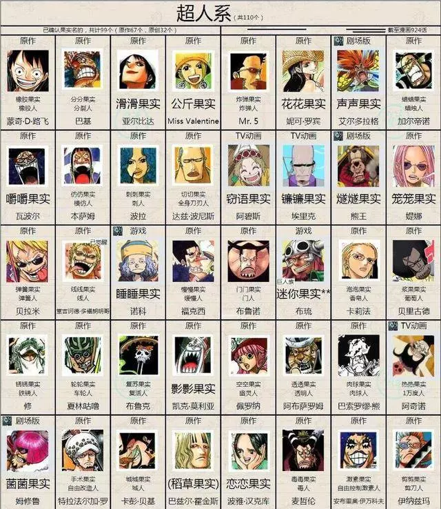 海賊王:惡魔果實四大分類,路飛的毫無競爭力可言