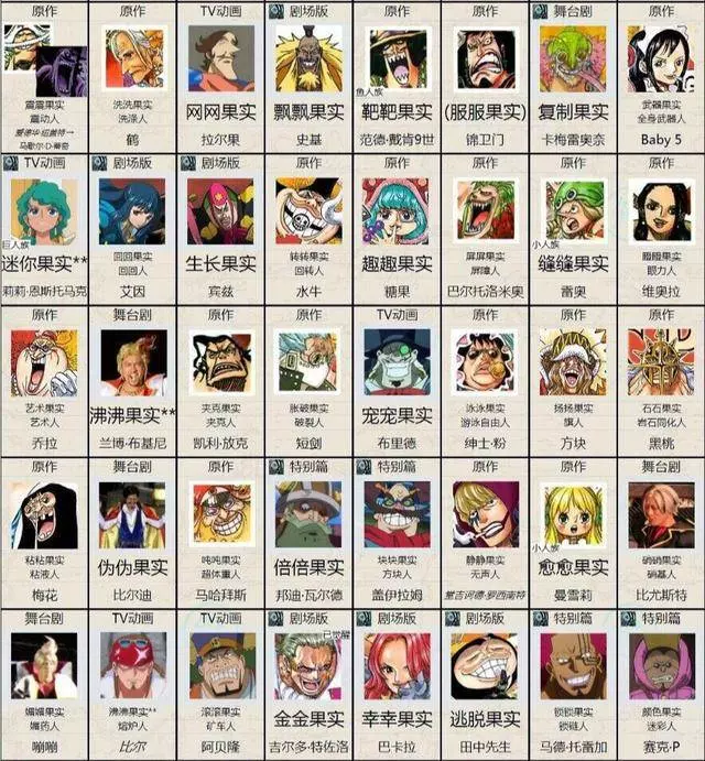 海賊王:惡魔果實四大分類,路飛的毫無競爭力可言