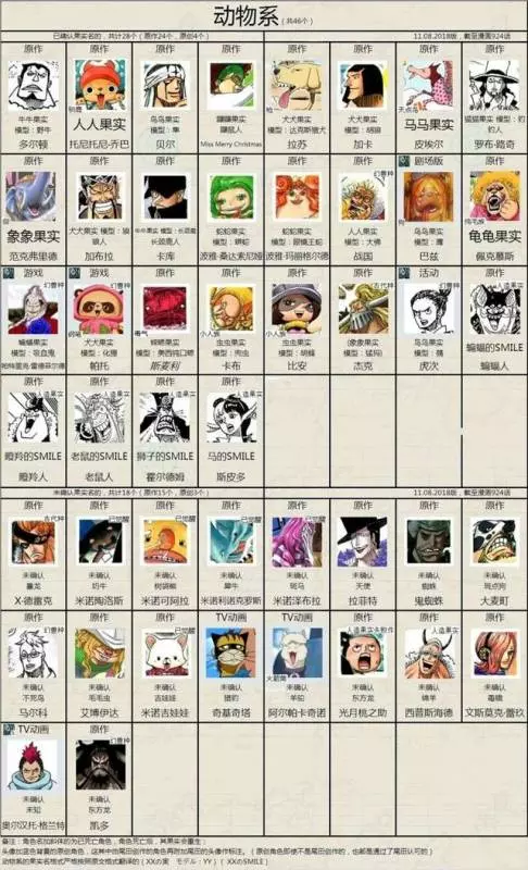 海賊王:惡魔果實四大分類,路飛的毫無競爭力可言
