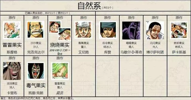海賊王:惡魔果實四大分類,路飛的毫無競爭力可言