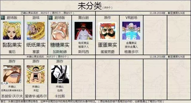 海賊王:惡魔果實四大分類,路飛的毫無競爭力可言