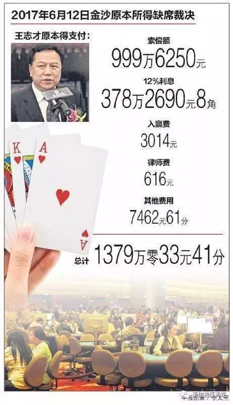 他身價100億 娶了當年最紅的「晴格格」 ,如今欠下金沙7000萬賭債~