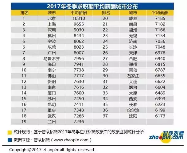 新加坡中國物價大比拼!20新元到底都能幹什麼?