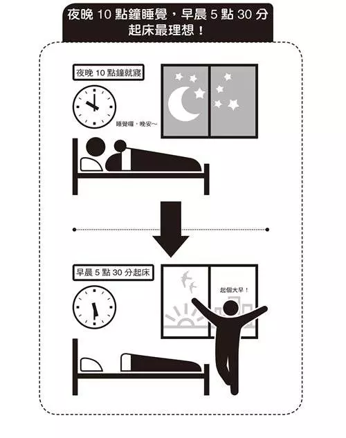苦讀整晚忘光光?有效記憶的3個秘密