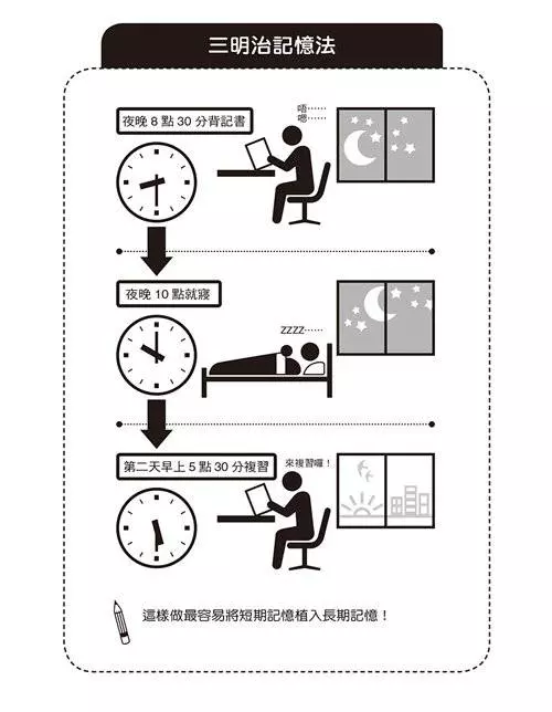 苦讀整晚忘光光?有效記憶的3個秘密