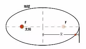 37張超震撼的物理動圖,看完根本停不下來