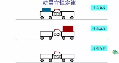 37張超震撼的物理動圖,看完根本停不下來