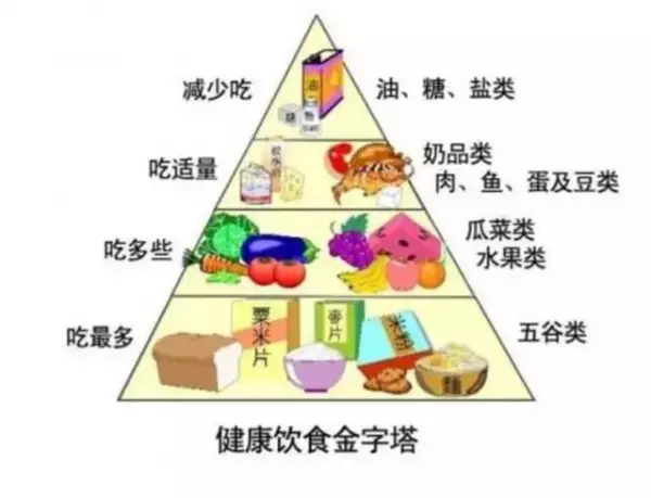 23歲年輕女孩吃了「4個月的外食」竟暴瘦「40公斤」醫生警告「再吃下去,命就沒了!」