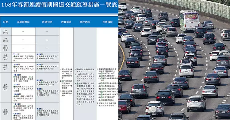 過年返鄉千萬不要這時候出發!「2019國道春節交通疏導措施」看完再上路省錢又省時
