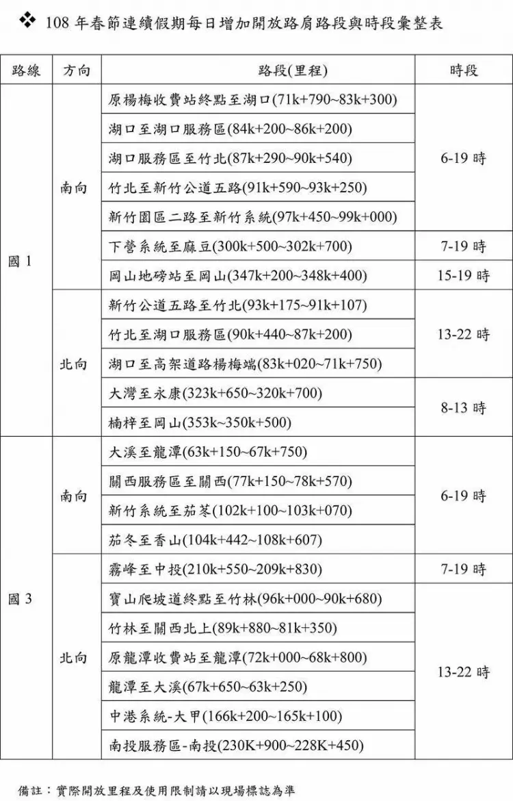 過年返鄉千萬不要這時候出發!「2019國道春節交通疏導措施」看完再上路省錢又省時