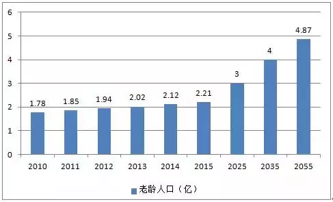 幹細胞—人體抗衰老的根本
