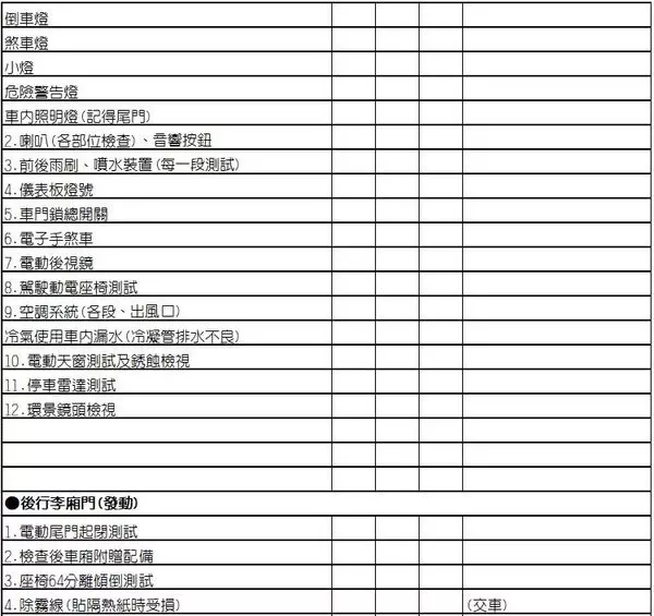 【車主分享】LUXGEN U6 GT220 @ 我們的第一部車
