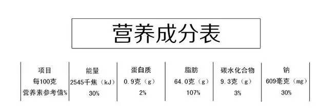 你以為這5種食物很健康,但理想與現實之間有遙遠的距離