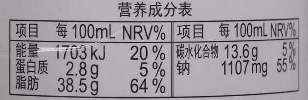 你以為這5種食物很健康,但理想與現實之間有遙遠的距離