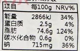 你以為這5種食物很健康,但理想與現實之間有遙遠的距離