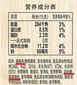 你以為這5種食物很健康,但理想與現實之間有遙遠的距離