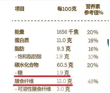 你以為這5種食物很健康,但理想與現實之間有遙遠的距離