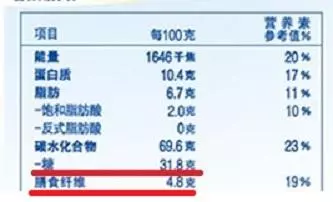 你以為這5種食物很健康,但理想與現實之間有遙遠的距離