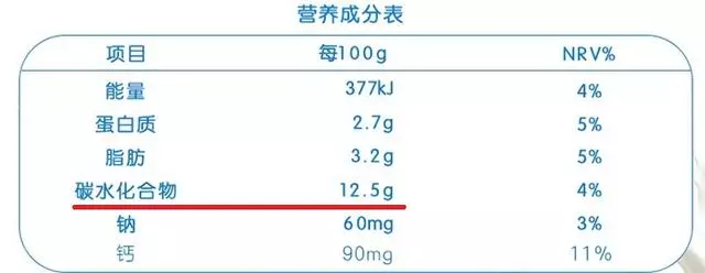你以為這5種食物很健康,但理想與現實之間有遙遠的距離