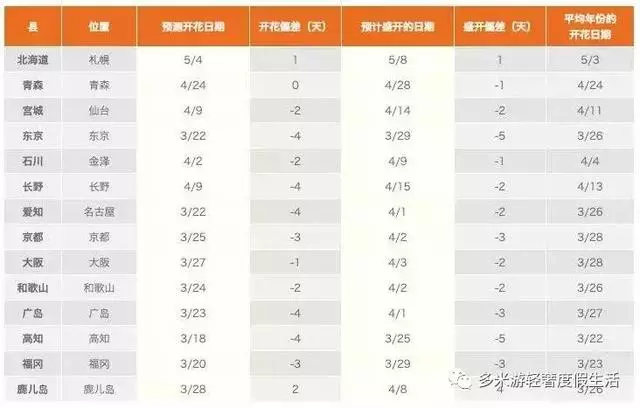 日本8大最佳賞櫻地全攻略 請收好!