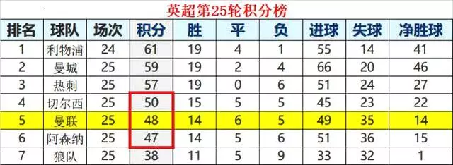 曼聯踢得不好,仍能艱難取勝,或已找回紅魔久違的韌性?