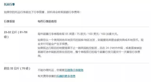 航空公司行李條款大揭秘!知道這些讓你少花冤枉錢~