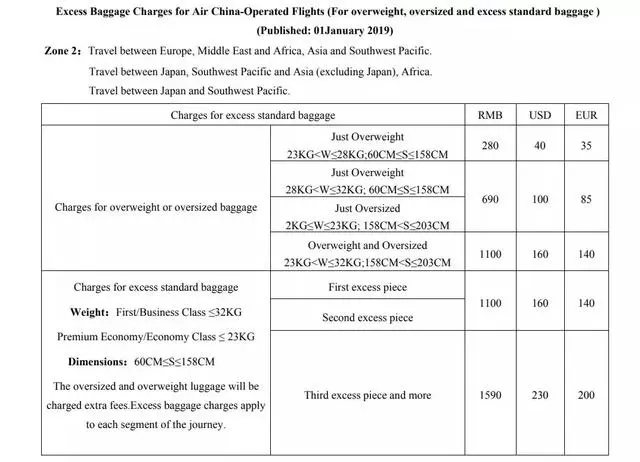 航空公司行李條款大揭秘!知道這些讓你少花冤枉錢~