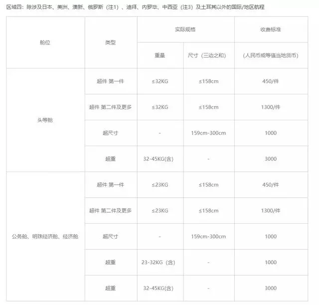 航空公司行李條款大揭秘!知道這些讓你少花冤枉錢~