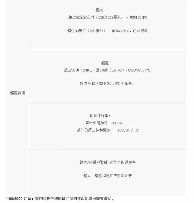 航空公司行李條款大揭秘!知道這些讓你少花冤枉錢~