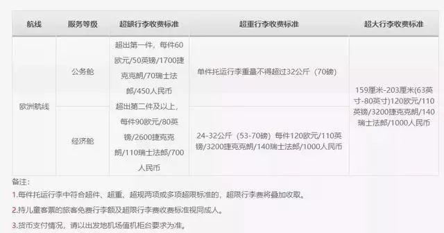 航空公司行李條款大揭秘!知道這些讓你少花冤枉錢~