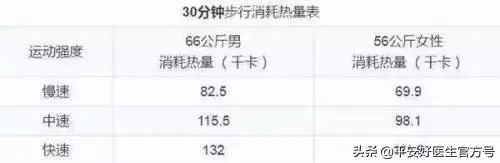 走路也能減肥!走著走著就瘦了,很實用