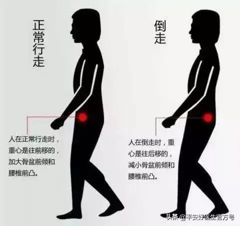 走路也能減肥!走著走著就瘦了,很實用