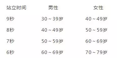 站著不動就能養生!每天這樣站10秒,調五臟,助長壽!