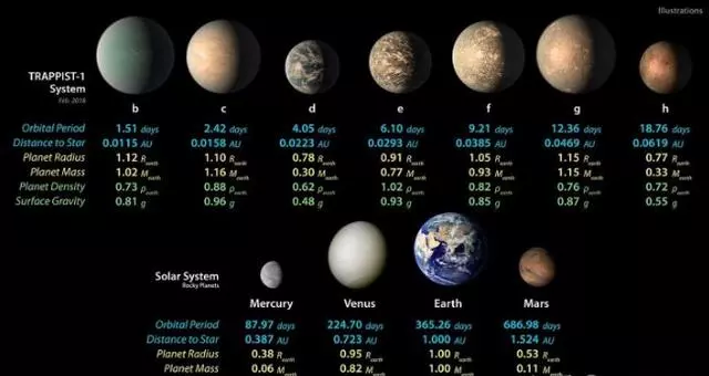 人類如果要星際旅行,目前哪些問題還沒有解決?應該怎麼樣解決?