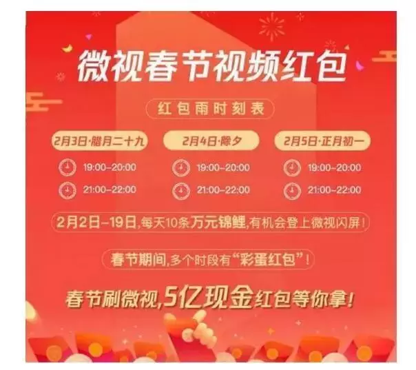 3.3億人集齊五福,微信紅包被擠爆,應用商城也崩了…昨晚,你搶了多少紅包?