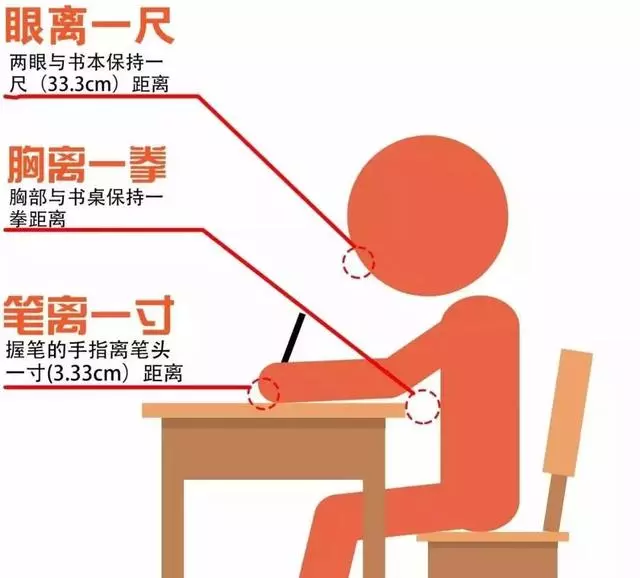 傳承2000多年的養生法:跟古人學一套養生坐姿