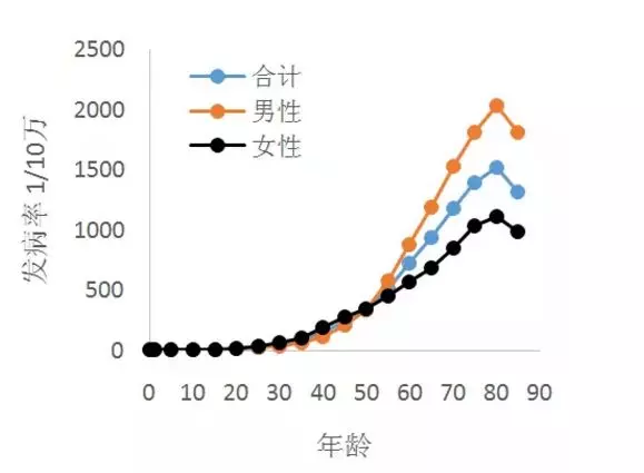 40歲是癌症的一個『坎』,過好了下半輩子才平安!