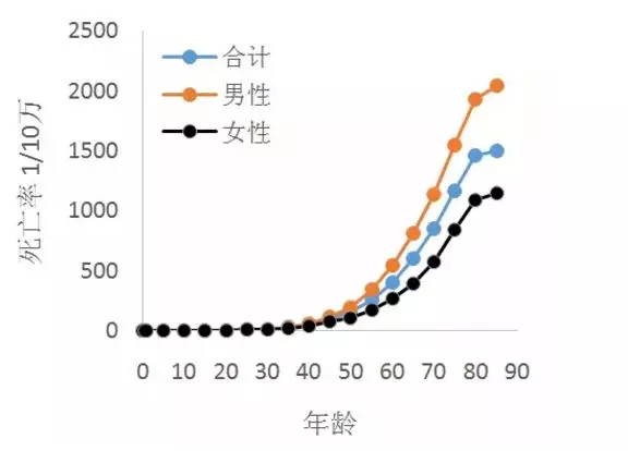 40歲是癌症的一個『坎』,過好了下半輩子才平安!