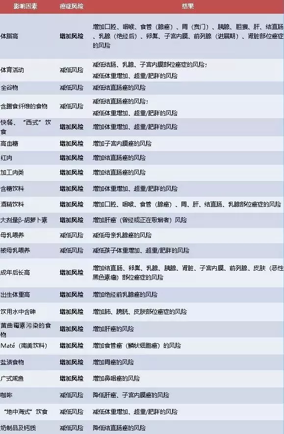 40歲是癌症的一個『坎』,過好了下半輩子才平安!